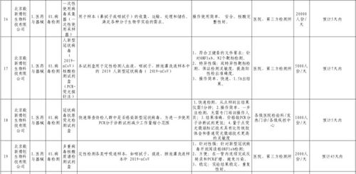 48小時法院迅速解封抗疫醫(yī)療器械生產(chǎn)企業(yè)賬戶，檢驗檢測服務(wù)保障復(fù)工復(fù)產(chǎn)